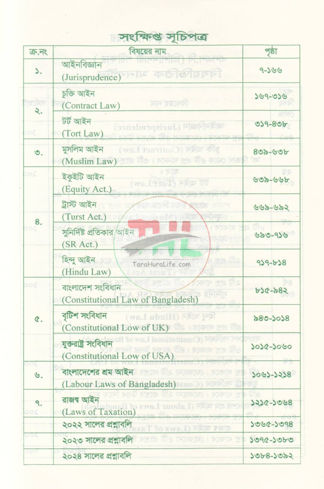 এলএল.বি (প্রিলিমিনারী)