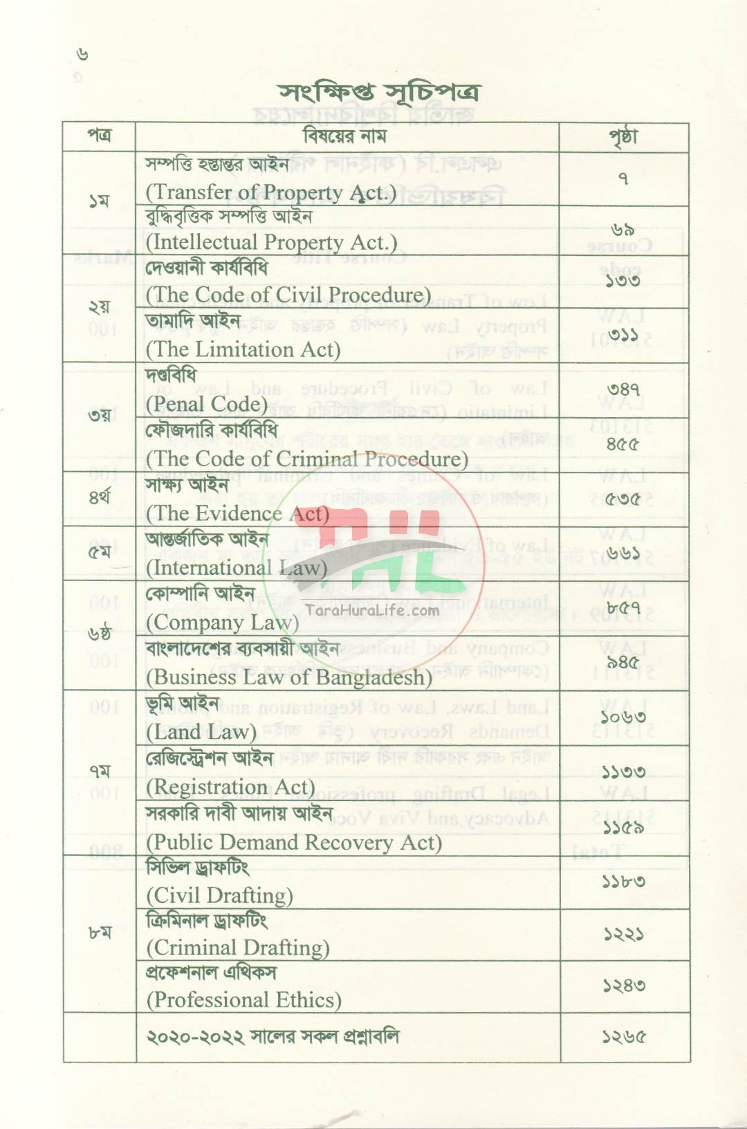 এলএল.বি (ফাইনাল)