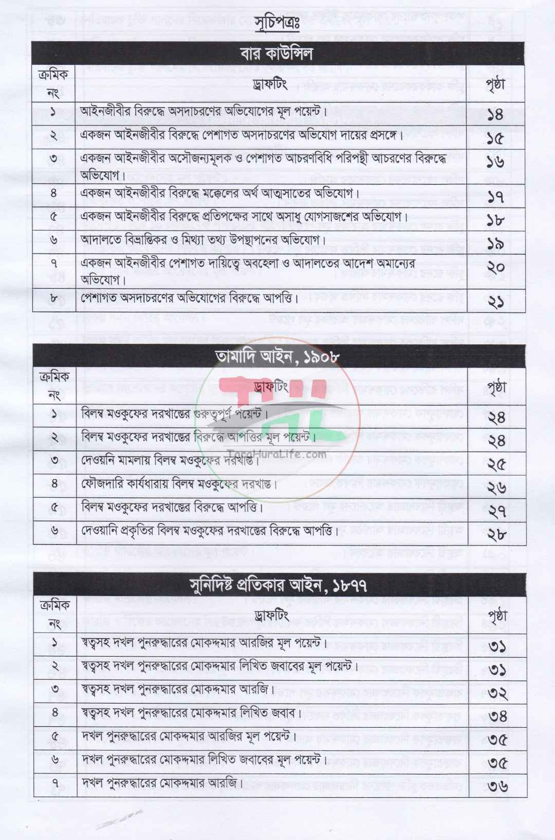 বার কাউন্সিল লিখিত পরীক্ষা ড্রাফটিং হ্যান্ডবুক