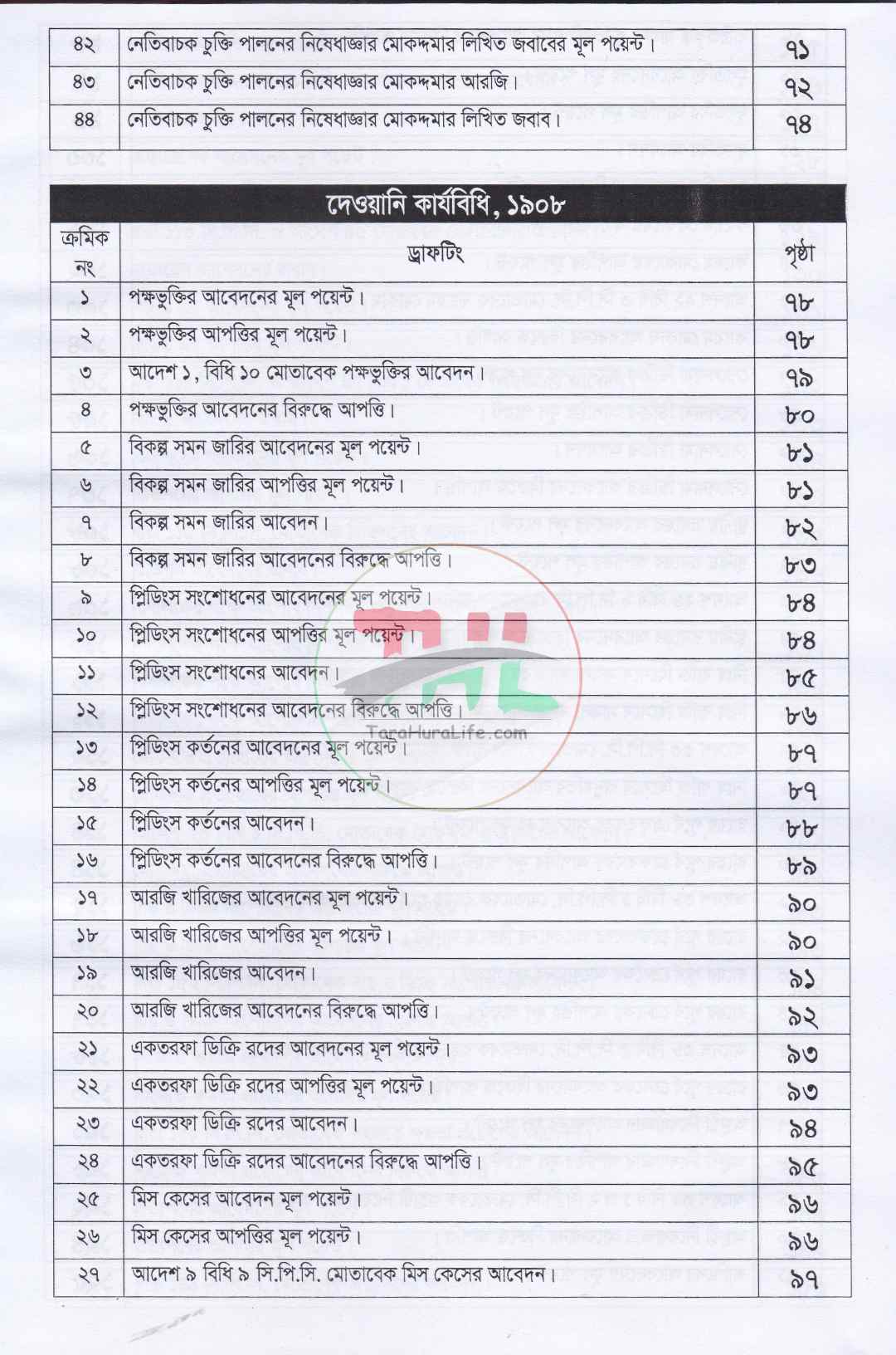 বার কাউন্সিল লিখিত পরীক্ষা ড্রাফটিং হ্যান্ডবুক