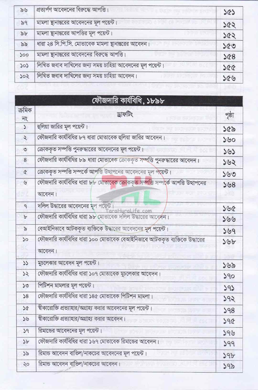 বার কাউন্সিল লিখিত পরীক্ষা ড্রাফটিং হ্যান্ডবুক