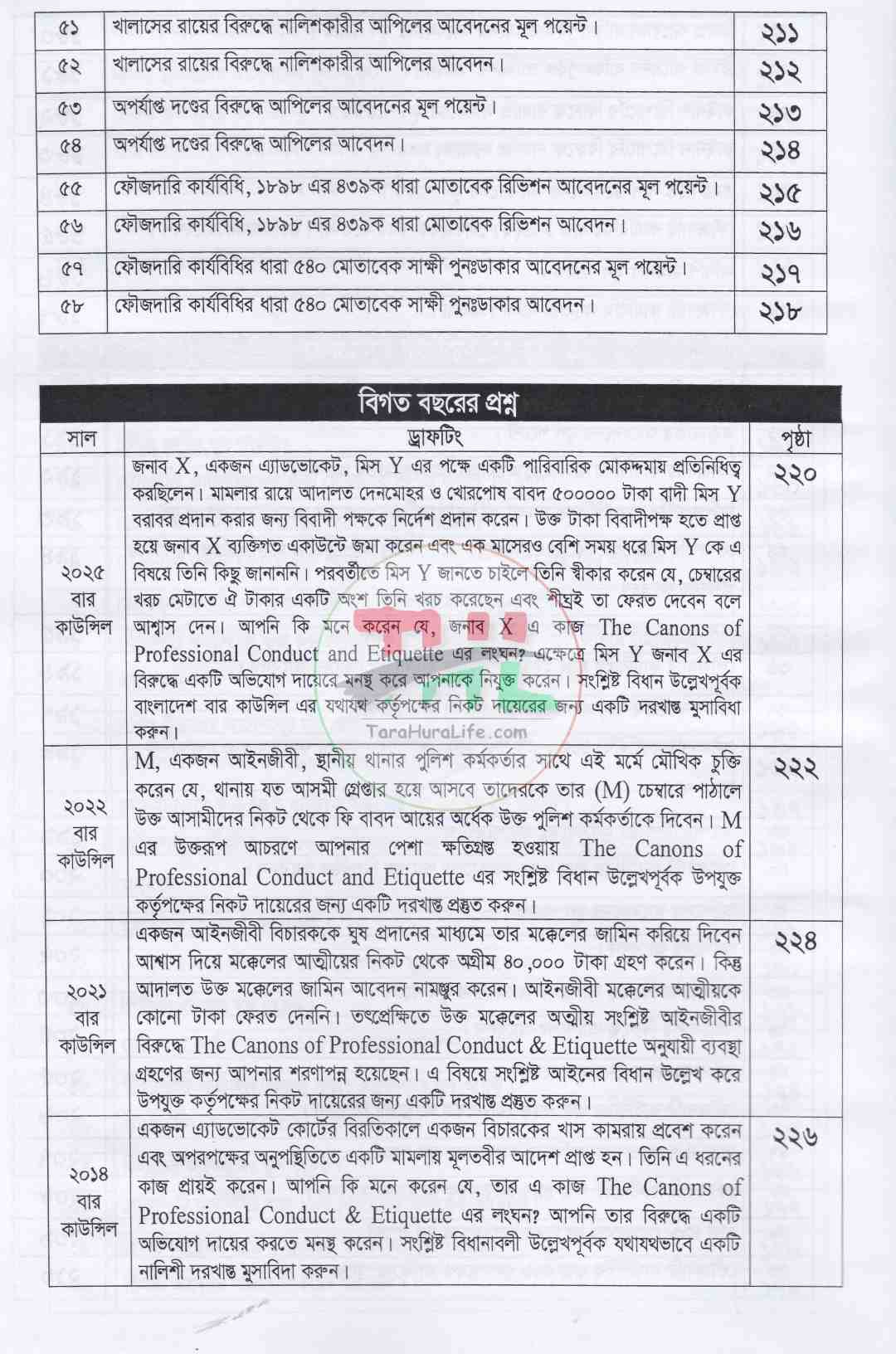 বার কাউন্সিল লিখিত পরীক্ষা ড্রাফটিং হ্যান্ডবুক