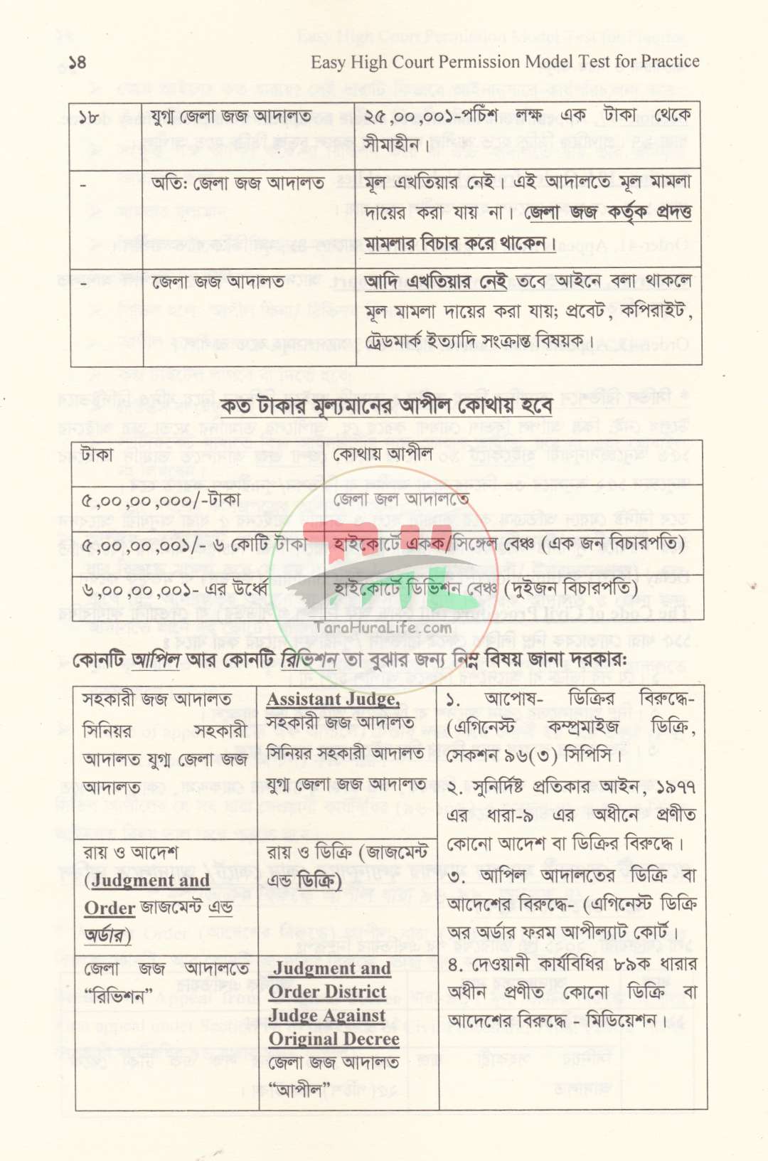 হাইকোর্ট পারমিশন পরীক্ষার জন্য সহজ  মডেল টেস্ট