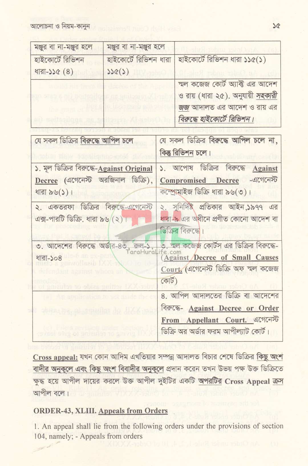হাইকোর্ট পারমিশন পরীক্ষার জন্য সহজ  মডেল টেস্ট
