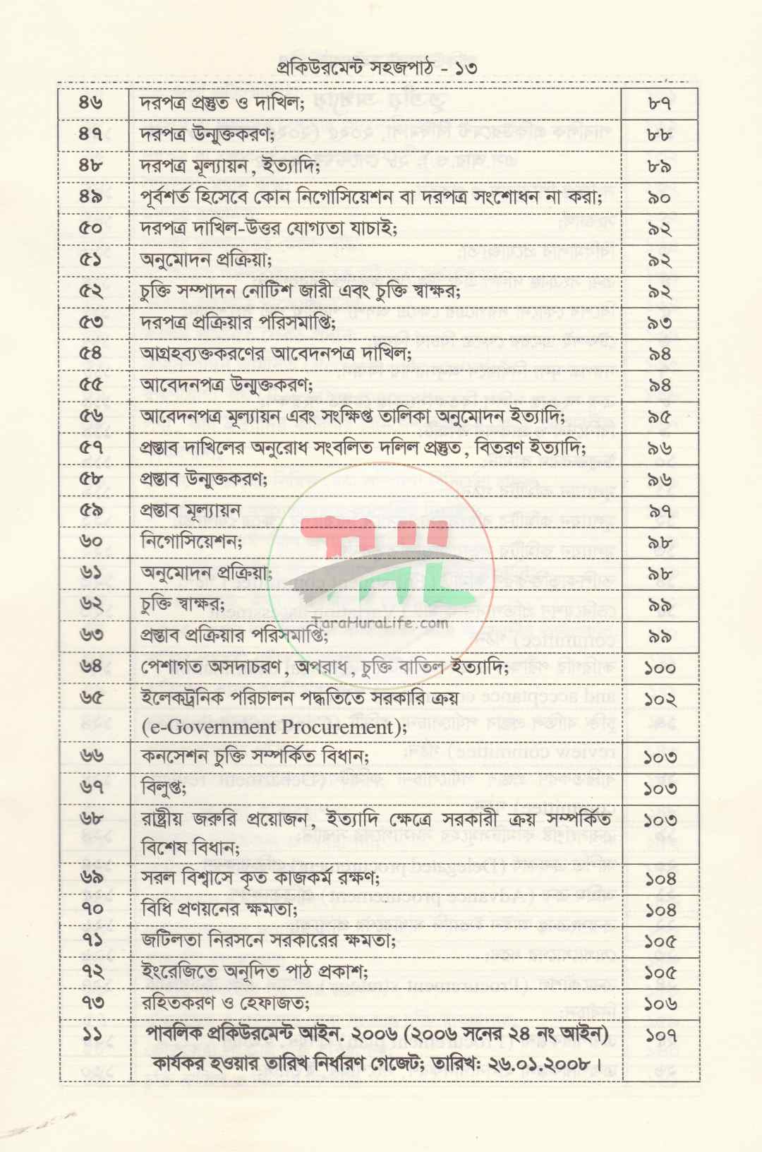 সরকারি ক্রয় বিক্রয় ও ট্রেন্ডার সংক্রান্ত প্রকিউরমেন্ট সহজপাঠ