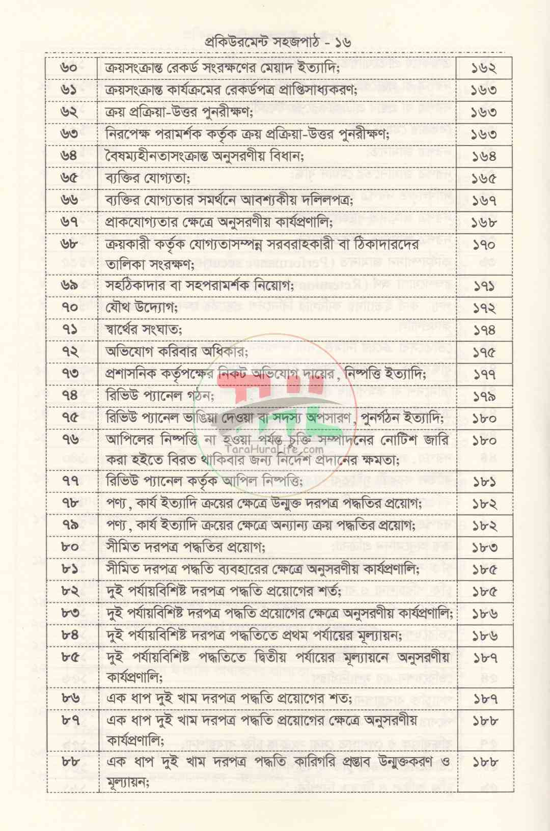 সরকারি ক্রয় বিক্রয় ও ট্রেন্ডার সংক্রান্ত প্রকিউরমেন্ট সহজপাঠ