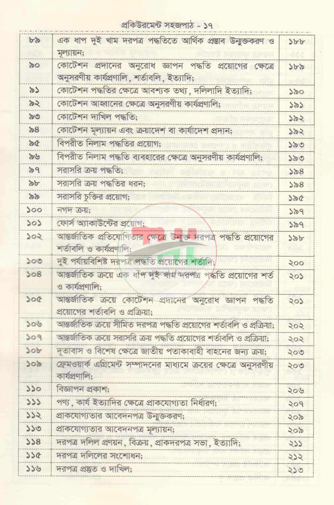 সরকারি ক্রয় বিক্রয় ও ট্রেন্ডার সংক্রান্ত প্রকিউরমেন্ট সহজপাঠ