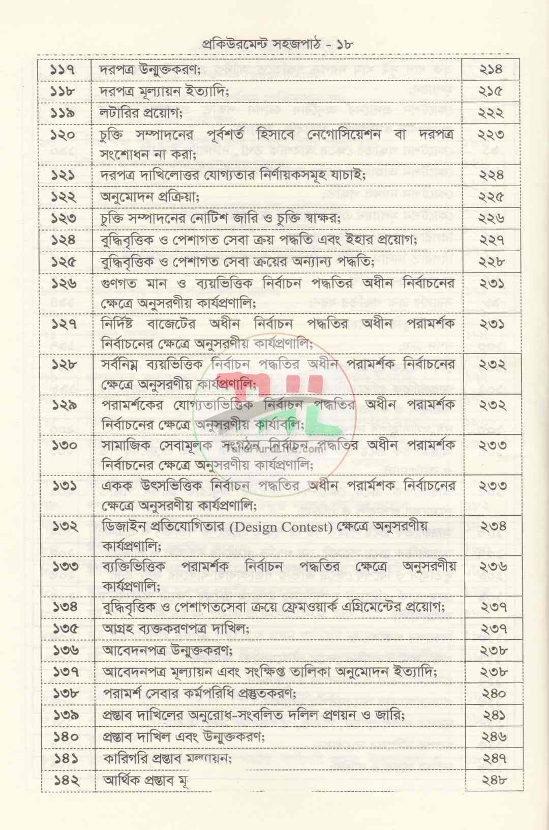 সরকারি ক্রয় বিক্রয় ও ট্রেন্ডার সংক্রান্ত প্রকিউরমেন্ট সহজপাঠ