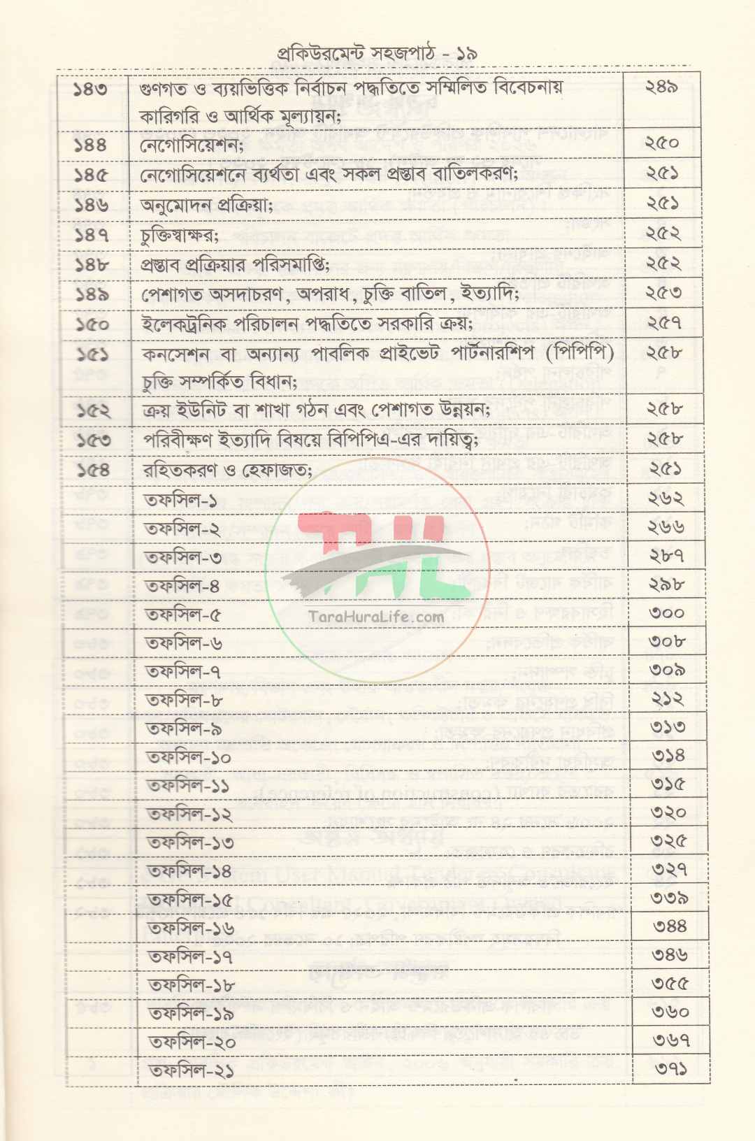 সরকারি ক্রয় বিক্রয় ও ট্রেন্ডার সংক্রান্ত প্রকিউরমেন্ট সহজপাঠ