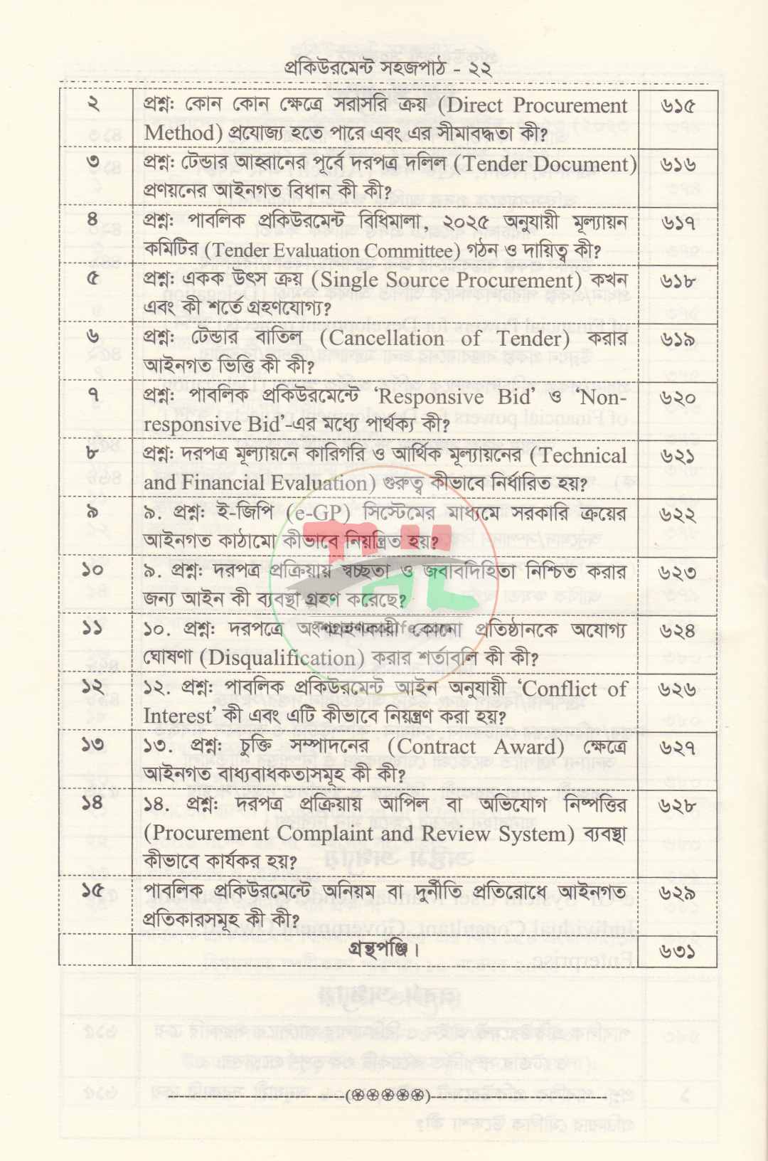 সরকারি ক্রয় বিক্রয় ও ট্রেন্ডার সংক্রান্ত প্রকিউরমেন্ট সহজপাঠ