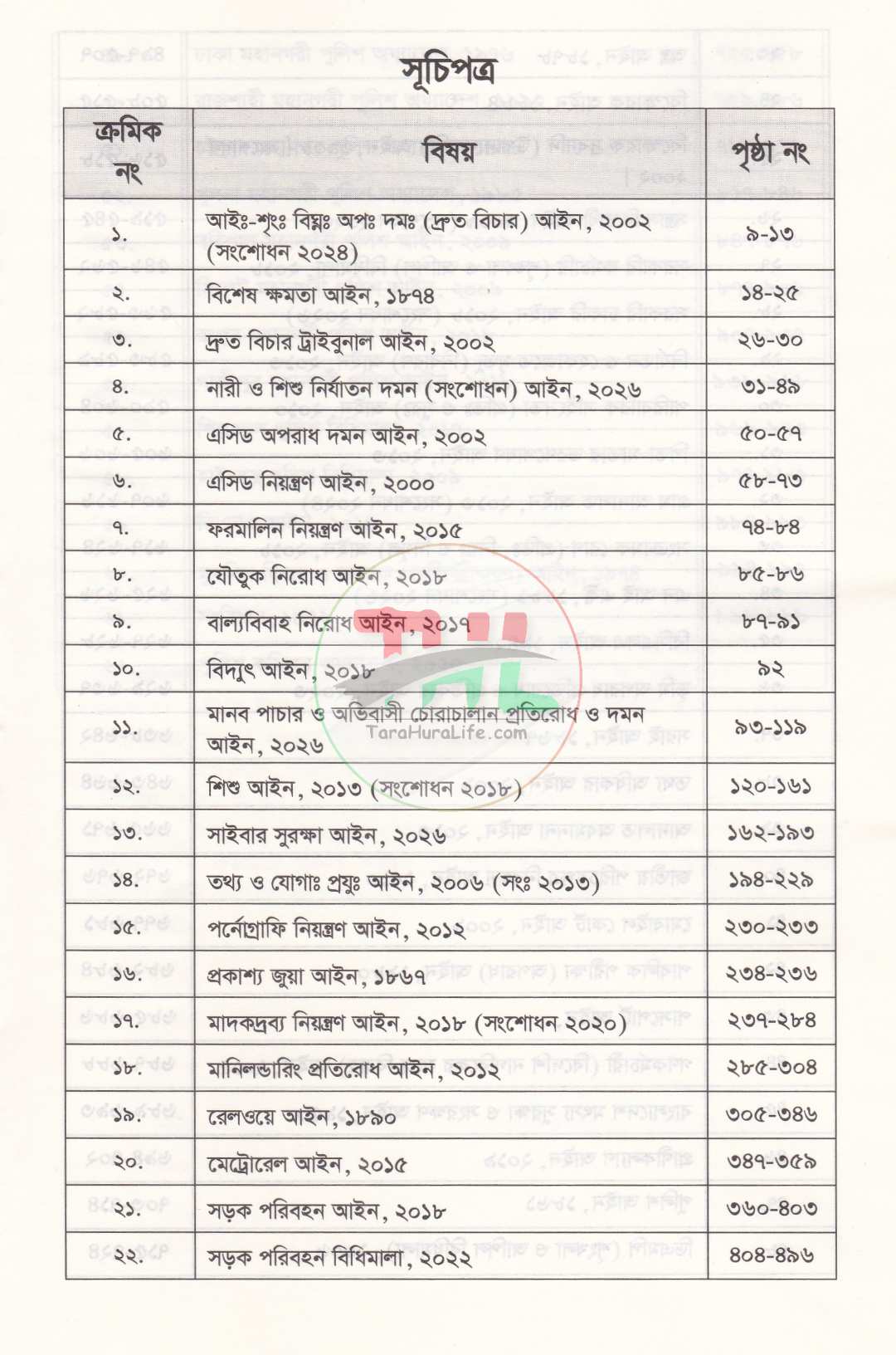 আপডেট মাইনর অ্যাক্ট