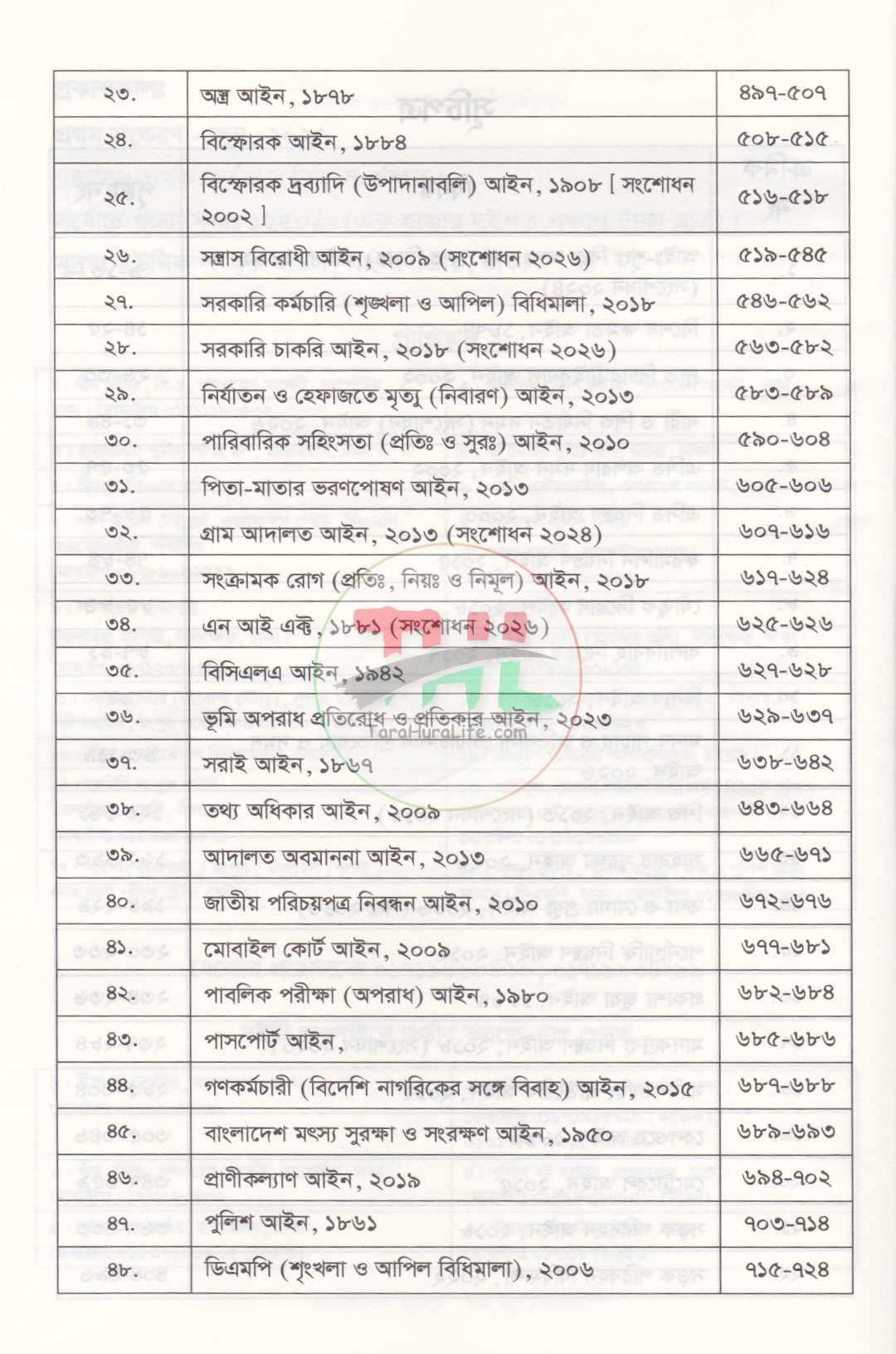 আপডেট মাইনর অ্যাক্ট