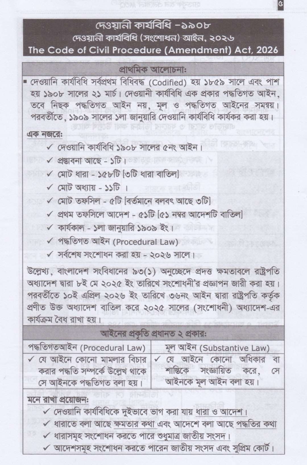 ২০২৭ সালের বার কাউন্সিল MCQ পরীক্ষার জন্য শর্ট-টেকনিকে হ্যান্ডবুক অন এনরোল MCQ