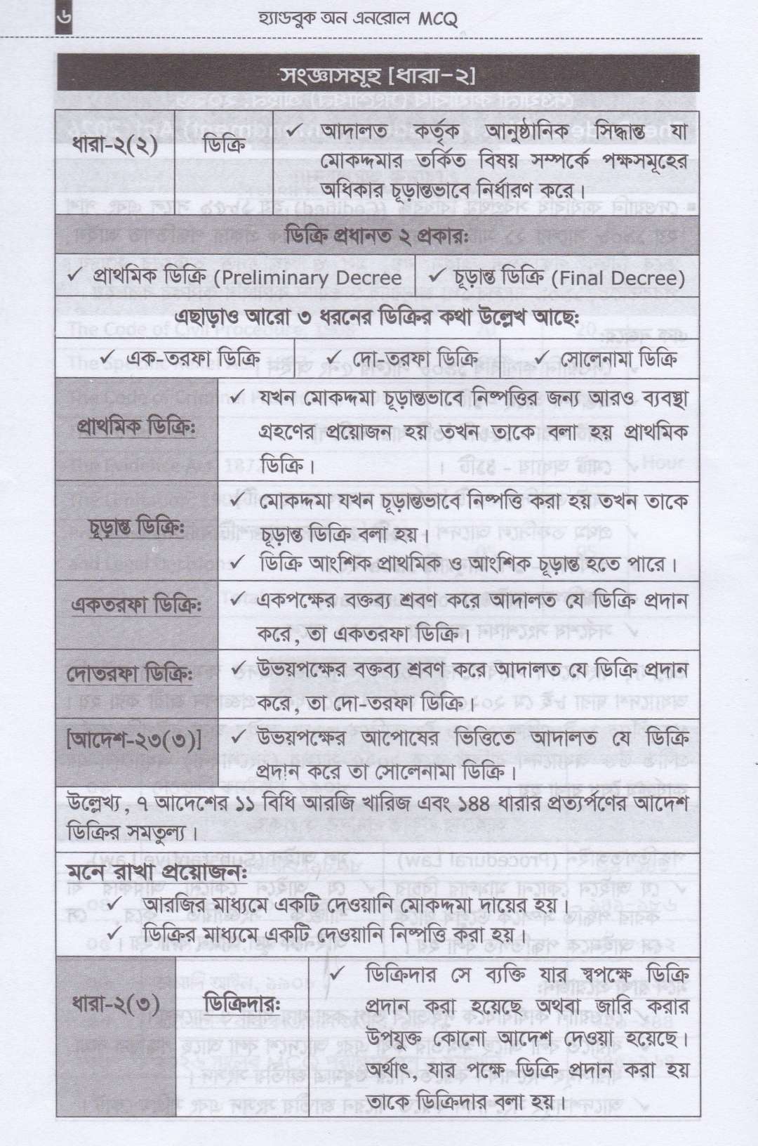 ২০২৭ সালের বার কাউন্সিল MCQ পরীক্ষার জন্য শর্ট-টেকনিকে হ্যান্ডবুক অন এনরোল MCQ