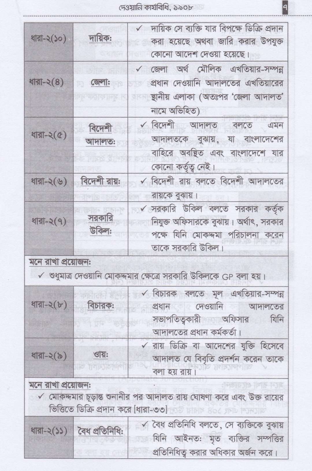 ২০২৭ সালের বার কাউন্সিল MCQ পরীক্ষার জন্য শর্ট-টেকনিকে হ্যান্ডবুক অন এনরোল MCQ