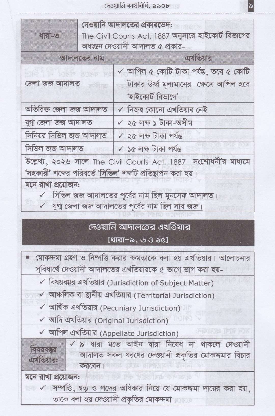 ২০২৭ সালের বার কাউন্সিল MCQ পরীক্ষার জন্য শর্ট-টেকনিকে হ্যান্ডবুক অন এনরোল MCQ