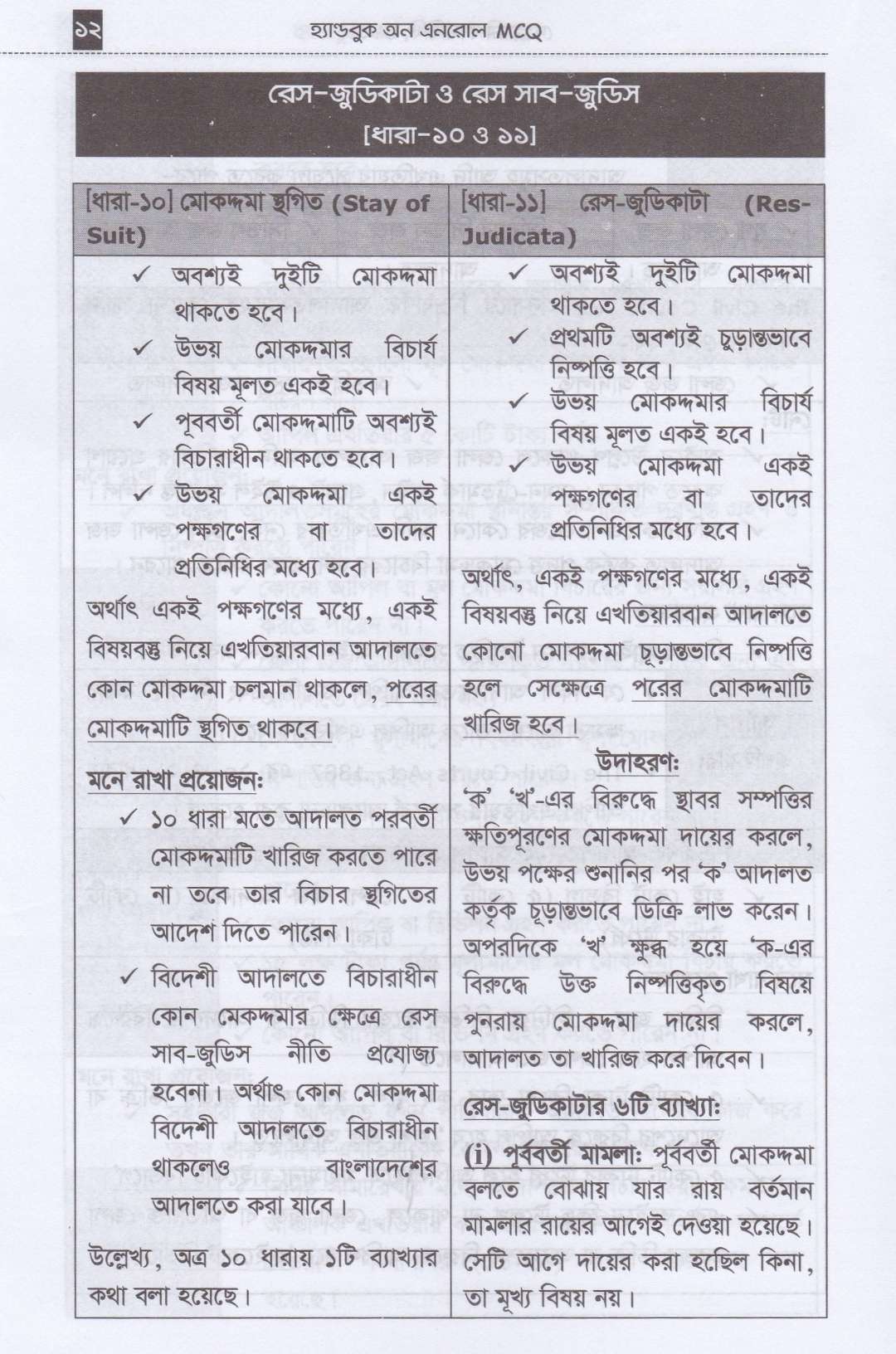 ২০২৭ সালের বার কাউন্সিল MCQ পরীক্ষার জন্য শর্ট-টেকনিকে হ্যান্ডবুক অন এনরোল MCQ