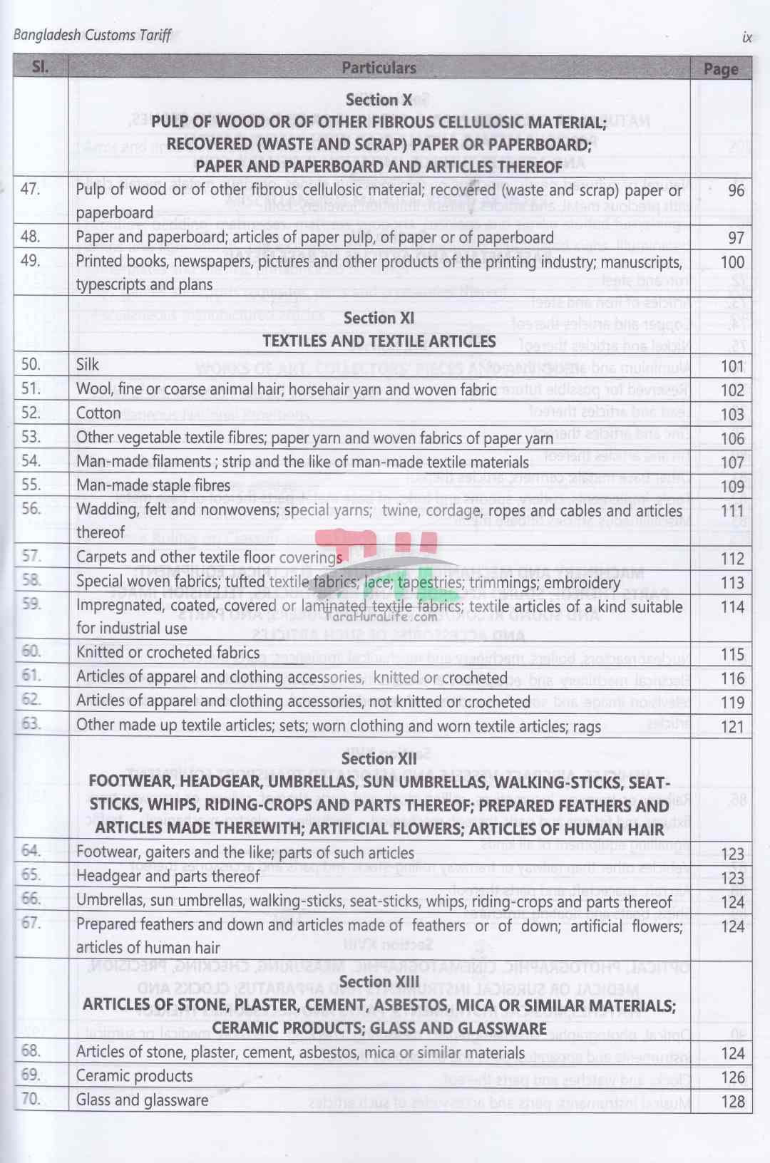 Bangladesh Customs Tariff And solution-Fiscal year : 2026-2027