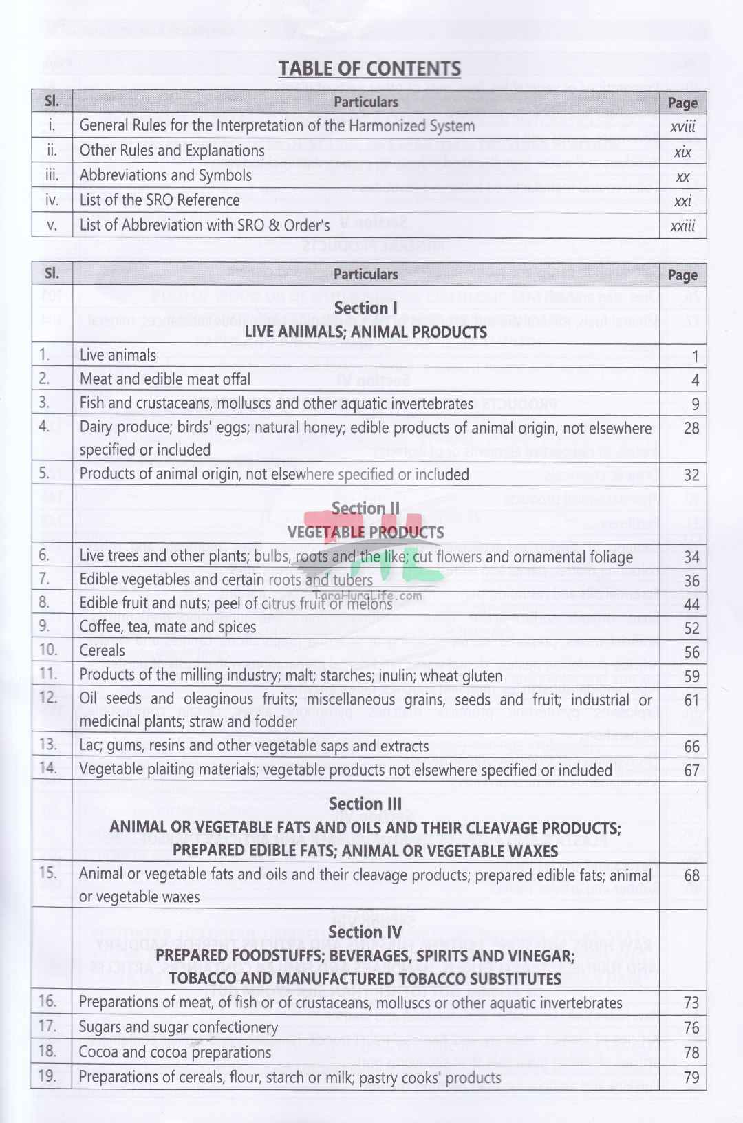 Bangladesh Customs Tariff And solution-Fiscal year : 2026-2027