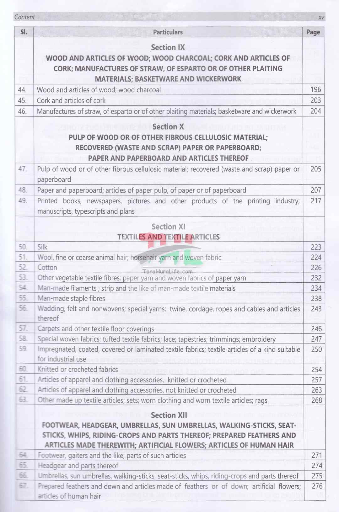 Bangladesh Customs Tariff And solution-Fiscal year : 2026-2027