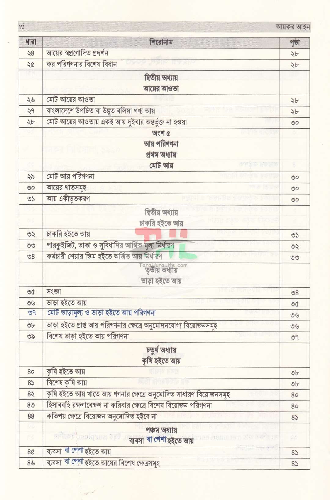 আয়কর আইন, ২০২৩