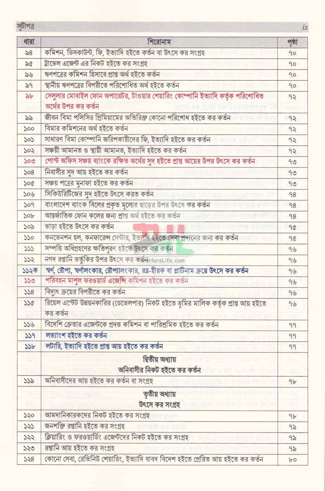 আয়কর আইন, ২০২৩