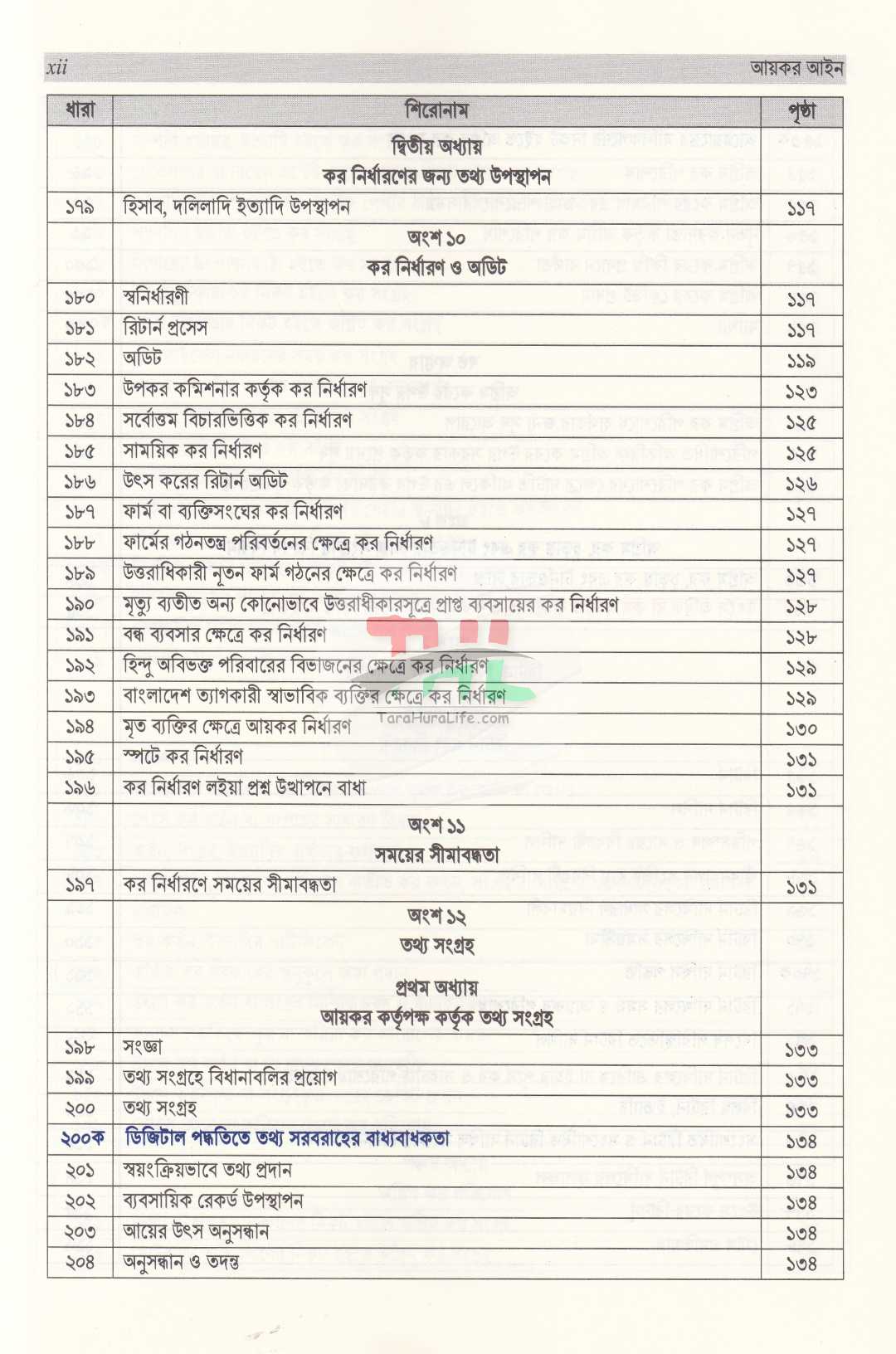 আয়কর আইন, ২০২৩