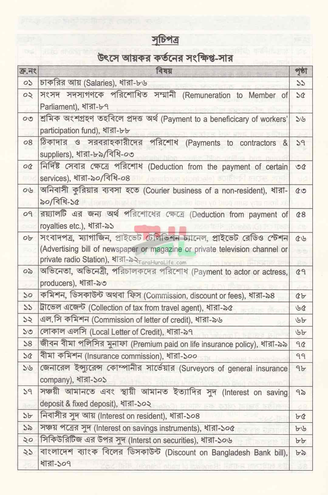 উৎসে আয়কর ও ভ্যাট কর্তনের সংক্ষিপ্ত-সার ২০২৬-২০২৭