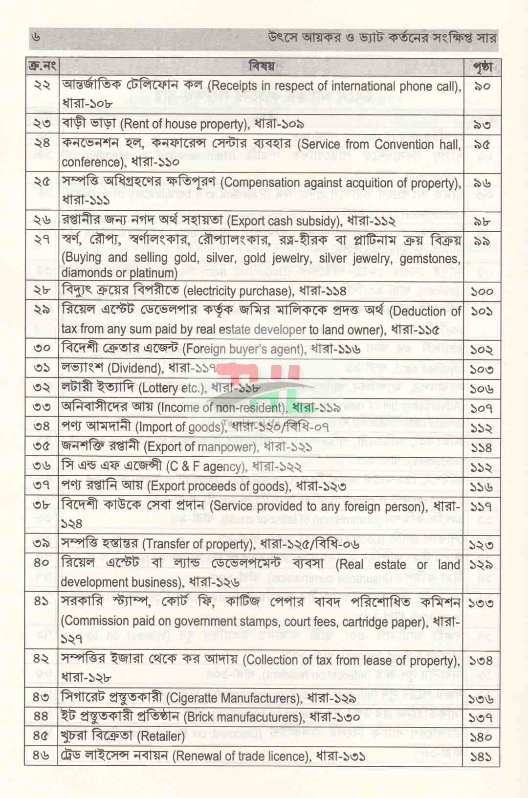 উৎসে আয়কর ও ভ্যাট কর্তনের সংক্ষিপ্ত-সার ২০২৬-২০২৭