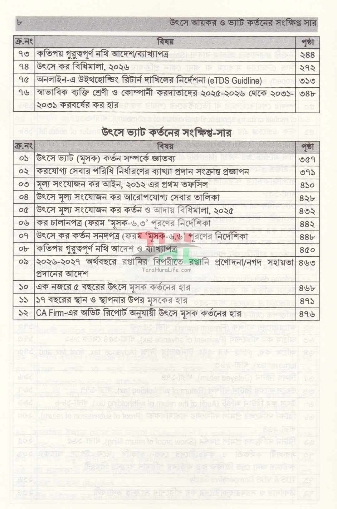 উৎসে আয়কর ও ভ্যাট কর্তনের সংক্ষিপ্ত-সার ২০২৬-২০২৭