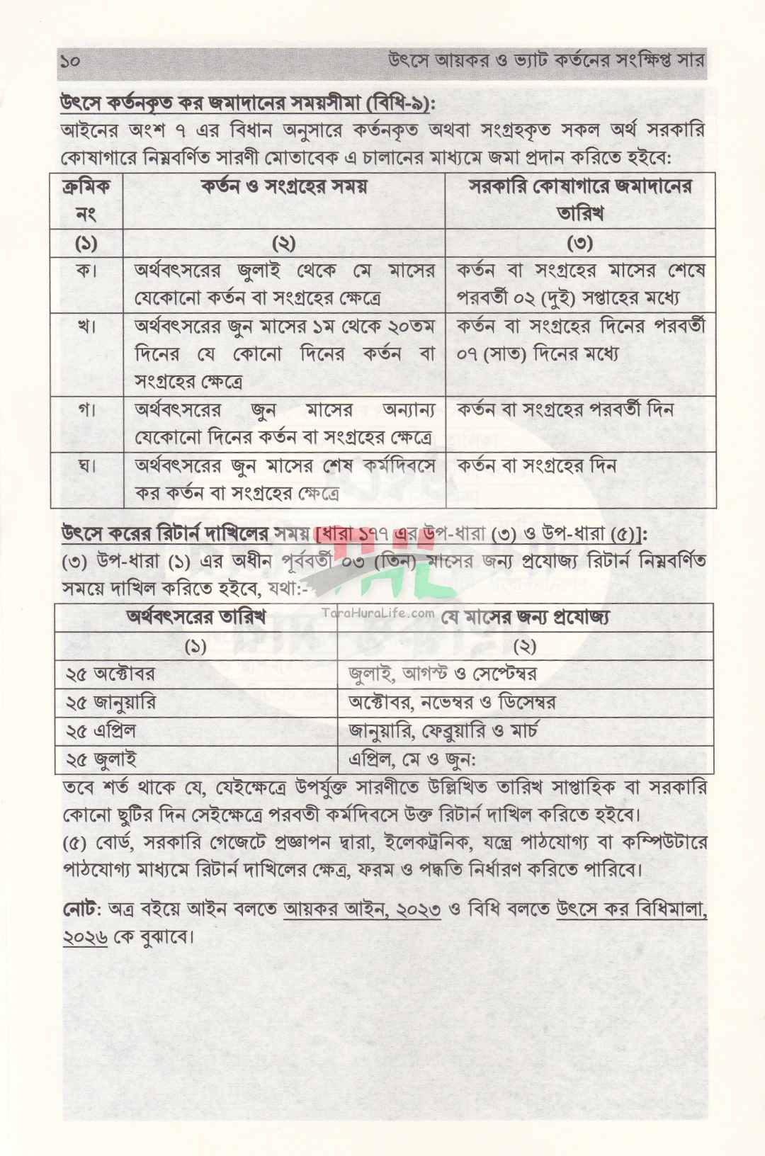 উৎসে আয়কর ও ভ্যাট কর্তনের সংক্ষিপ্ত-সার ২০২৬-২০২৭