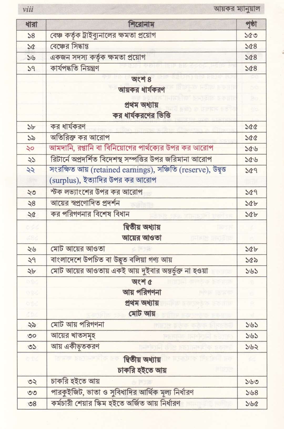 আয়কর ম্যানুয়াল
