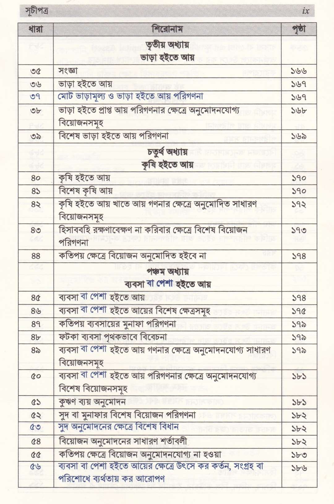 আয়কর ম্যানুয়াল