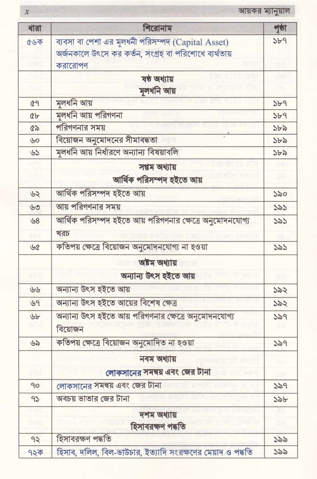 আয়কর ম্যানুয়াল