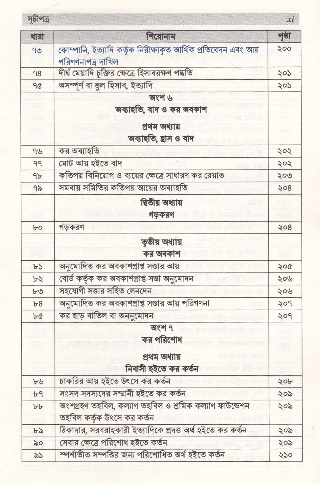 আয়কর ম্যানুয়াল