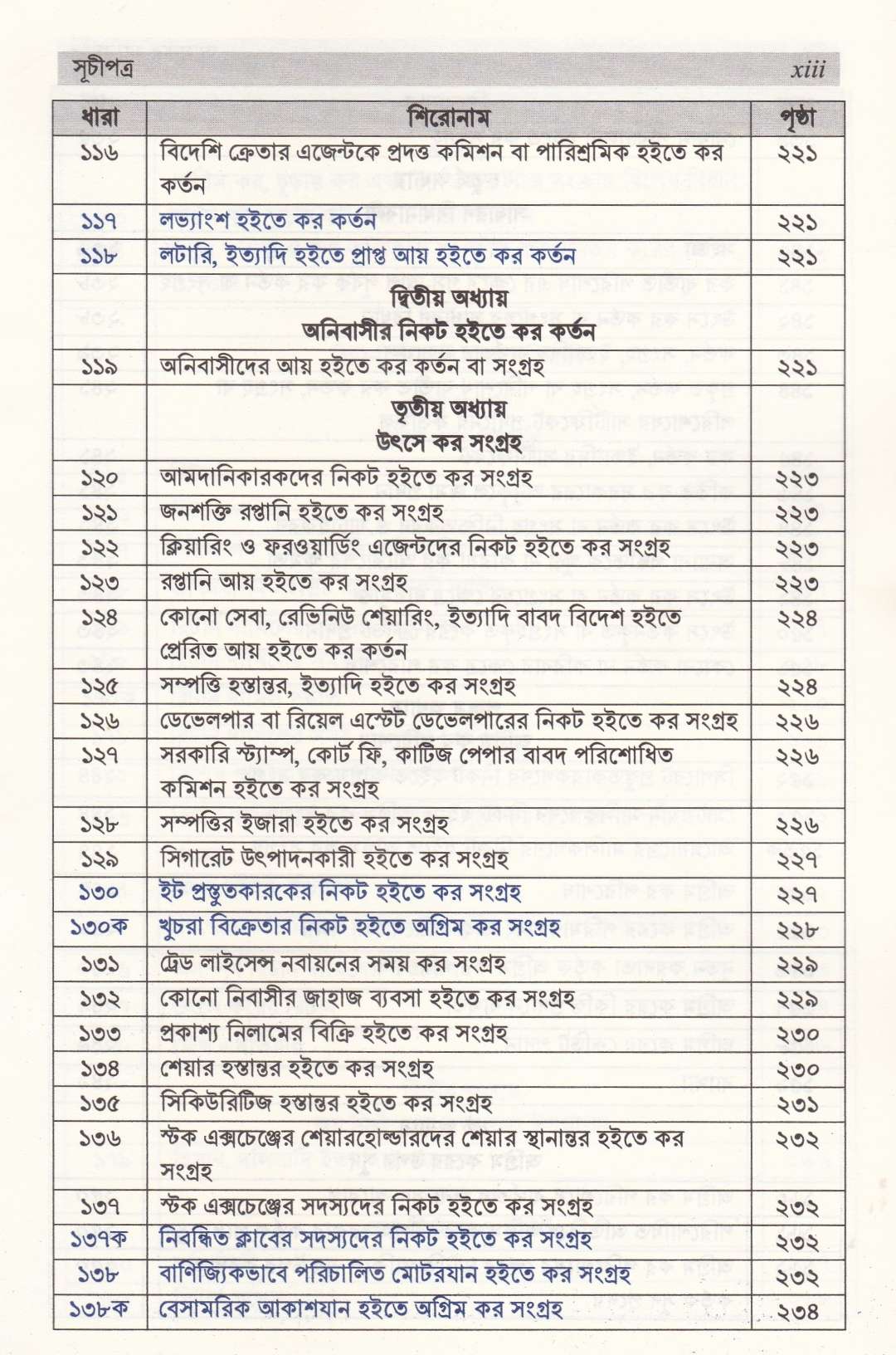 আয়কর ম্যানুয়াল