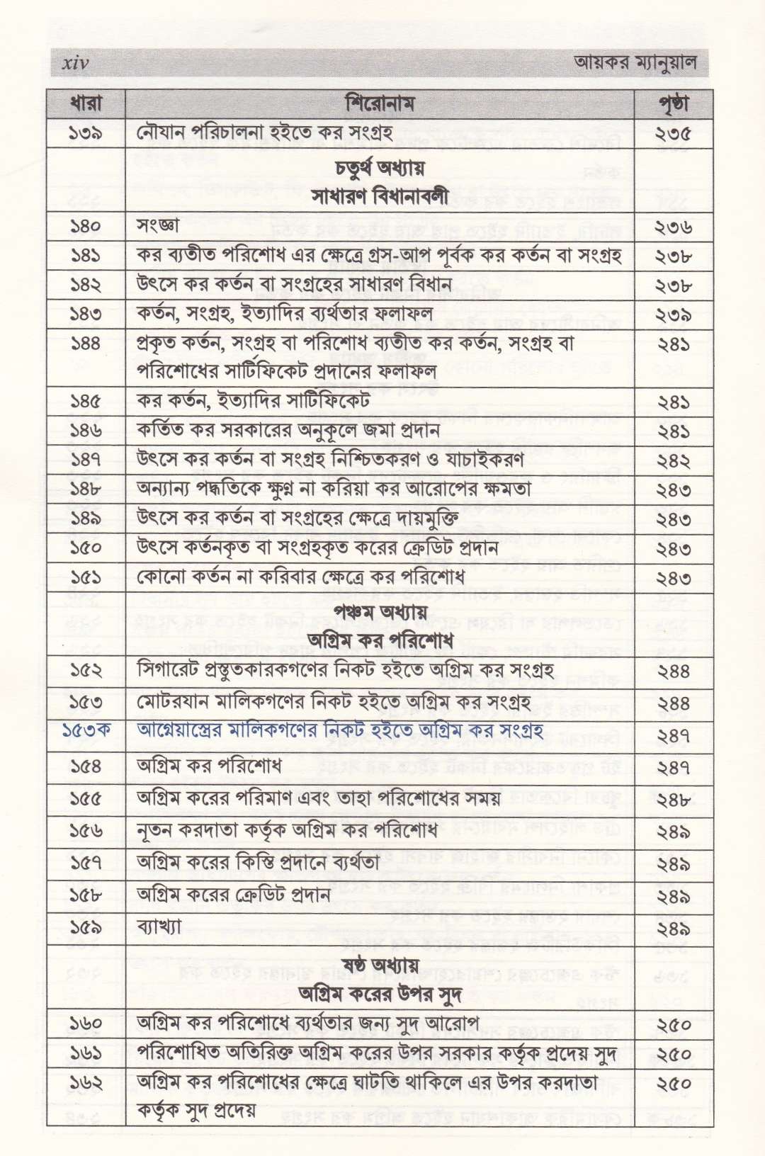 আয়কর ম্যানুয়াল