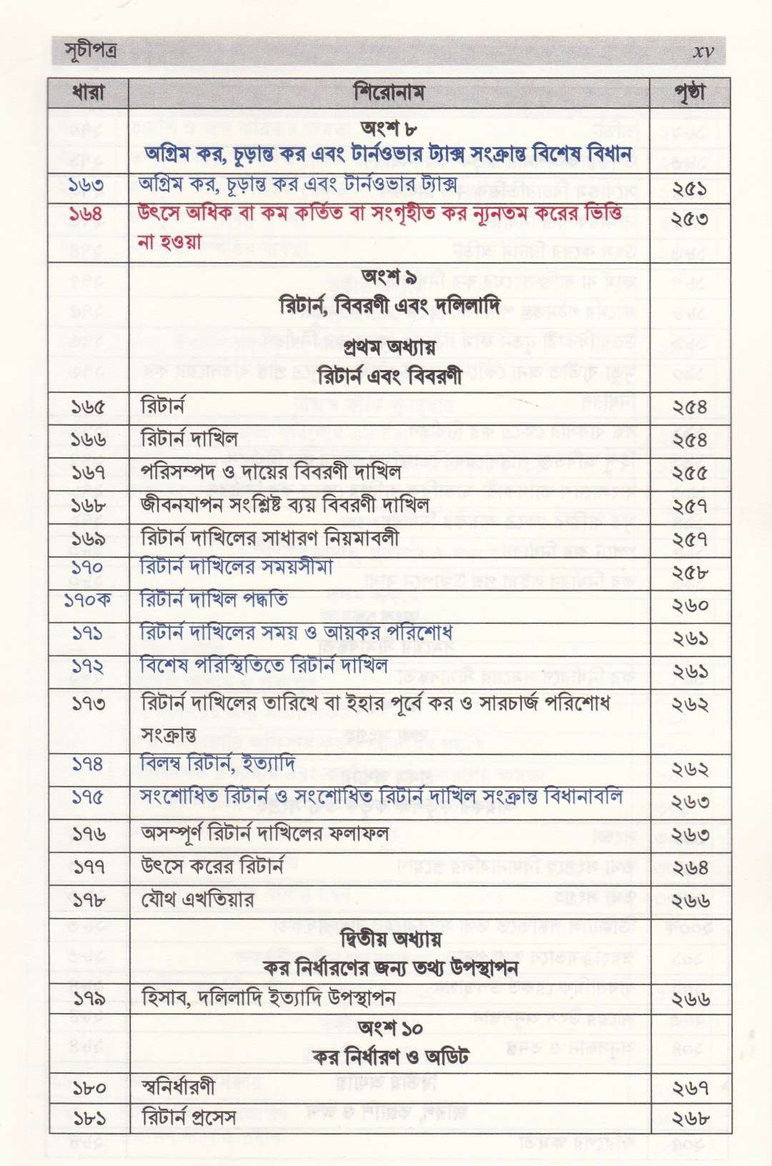 আয়কর ম্যানুয়াল
