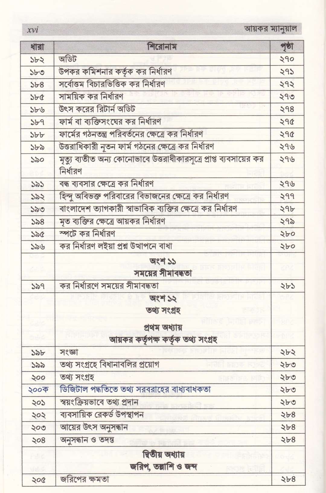 আয়কর ম্যানুয়াল