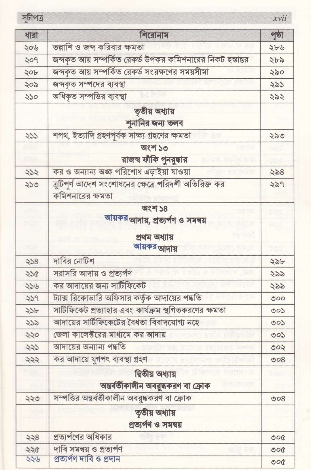 আয়কর ম্যানুয়াল