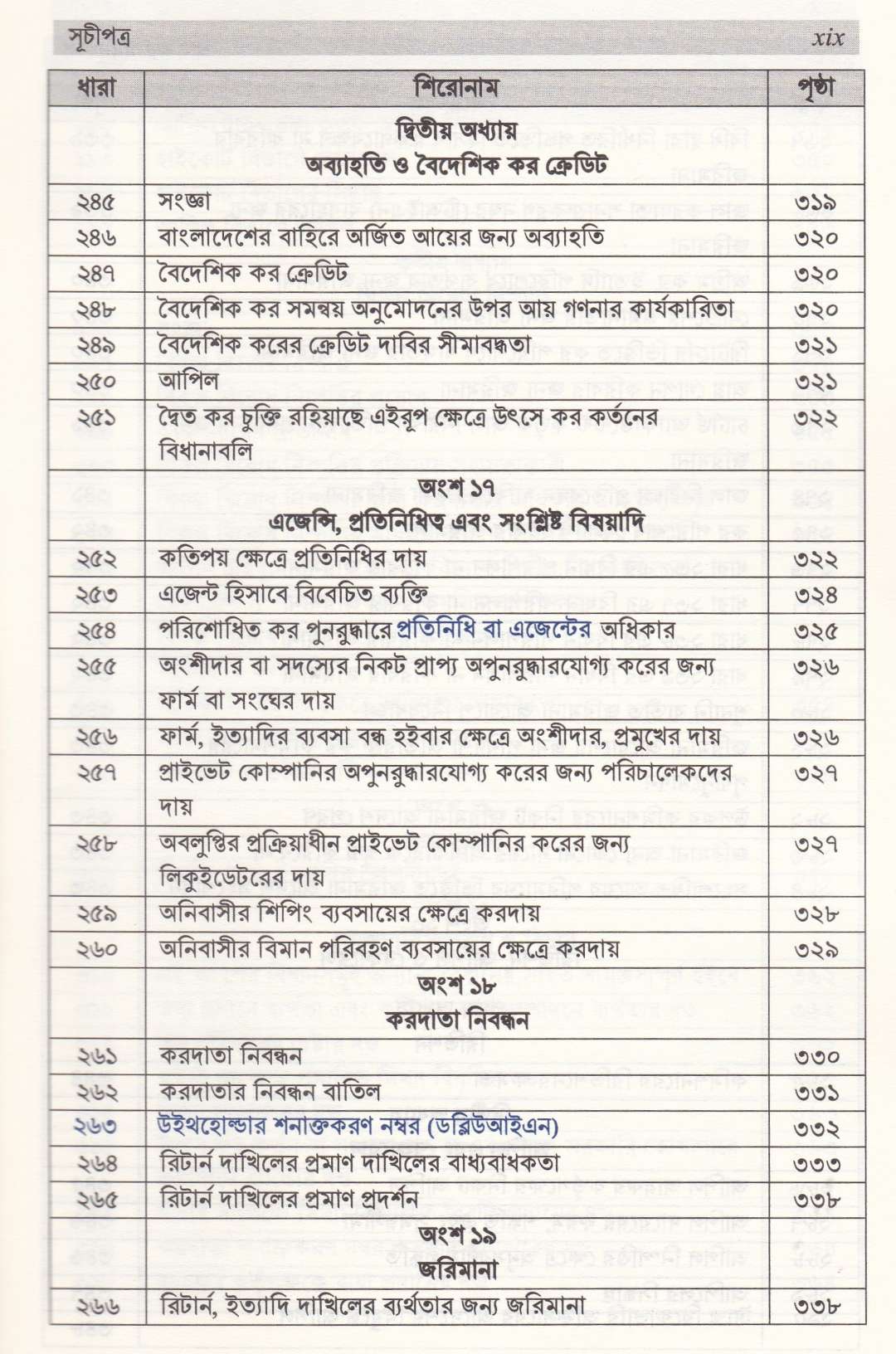 আয়কর ম্যানুয়াল