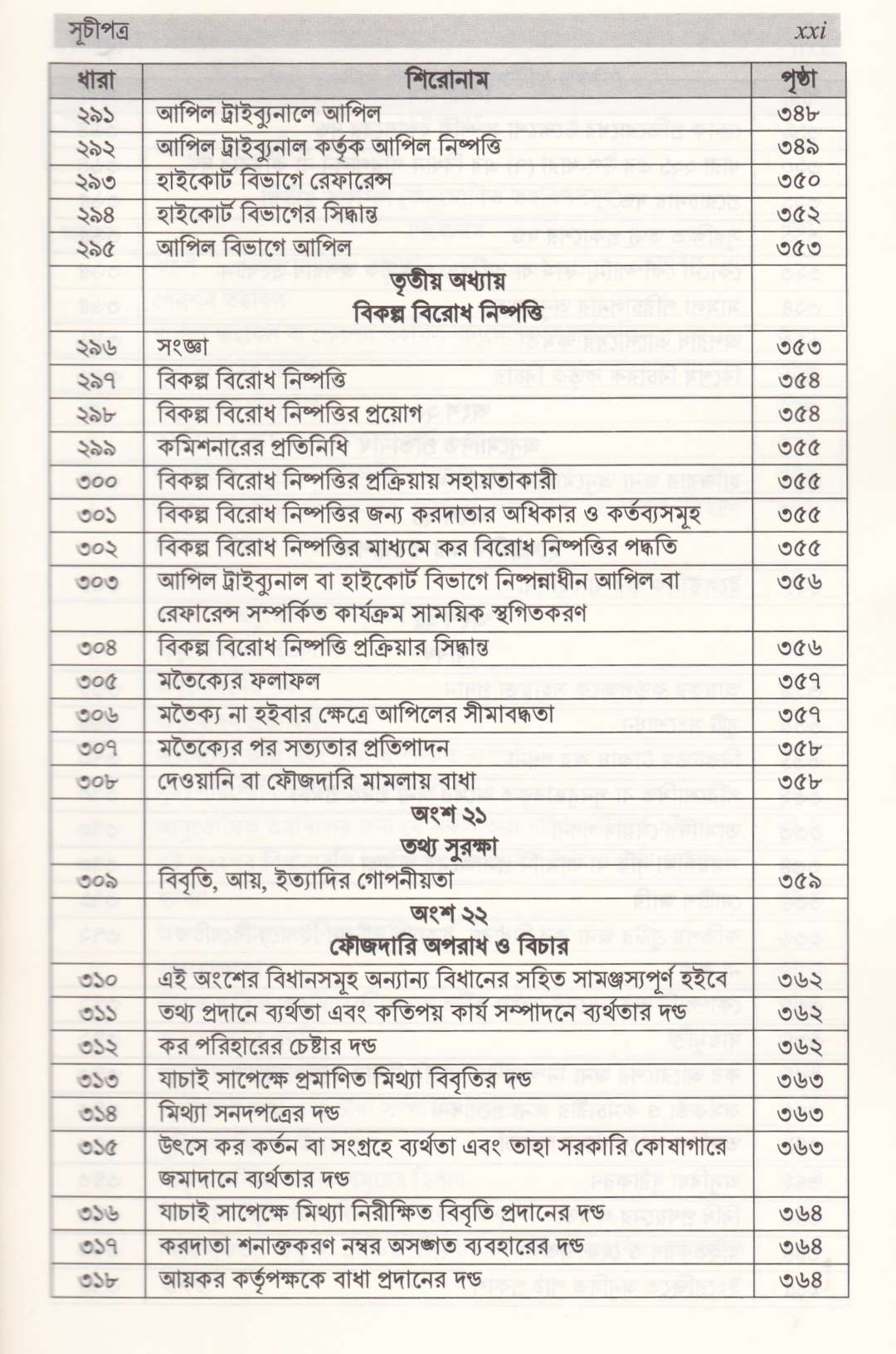আয়কর ম্যানুয়াল