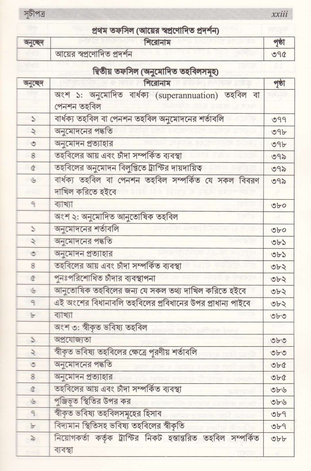 আয়কর ম্যানুয়াল