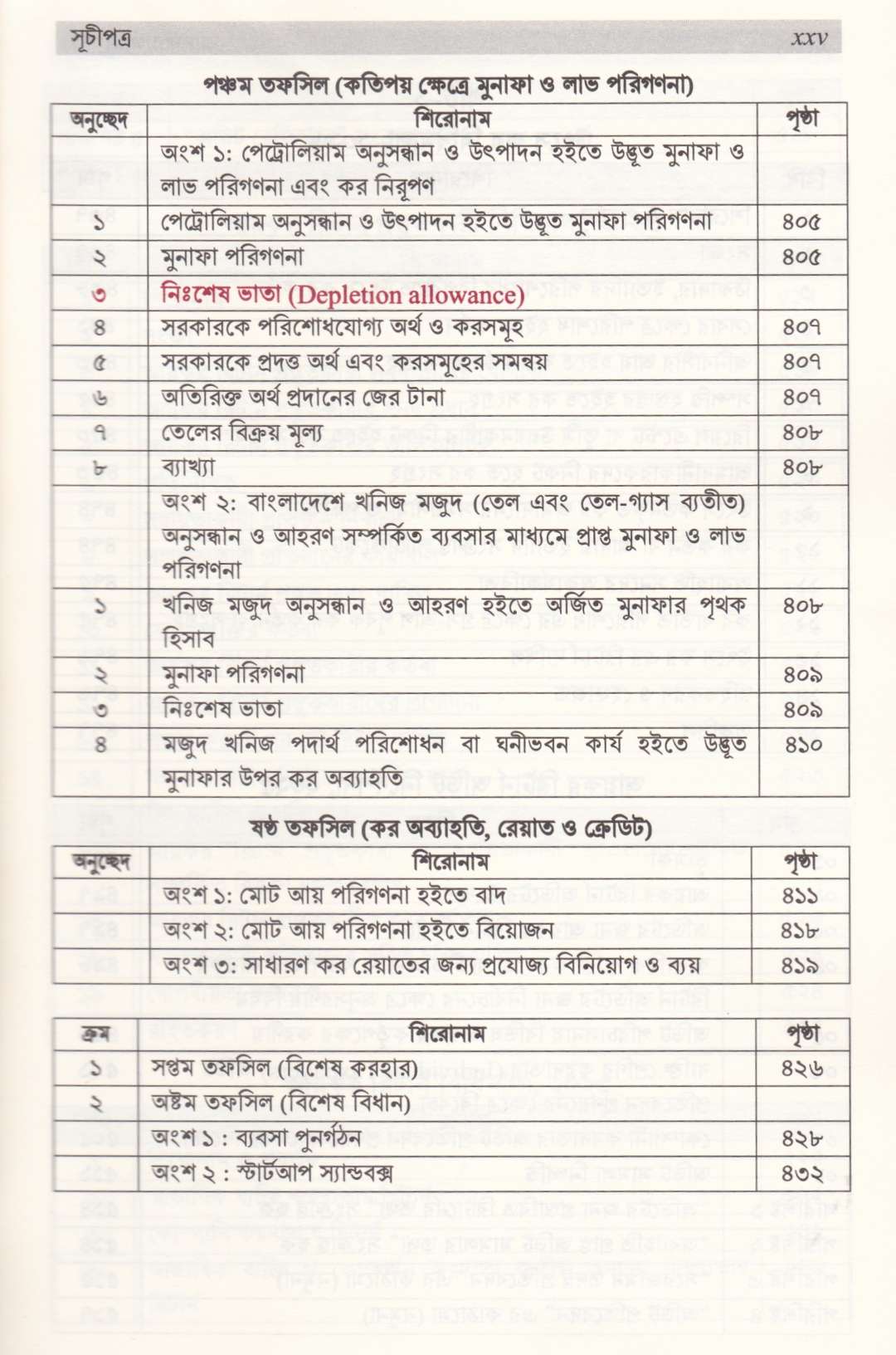 আয়কর ম্যানুয়াল