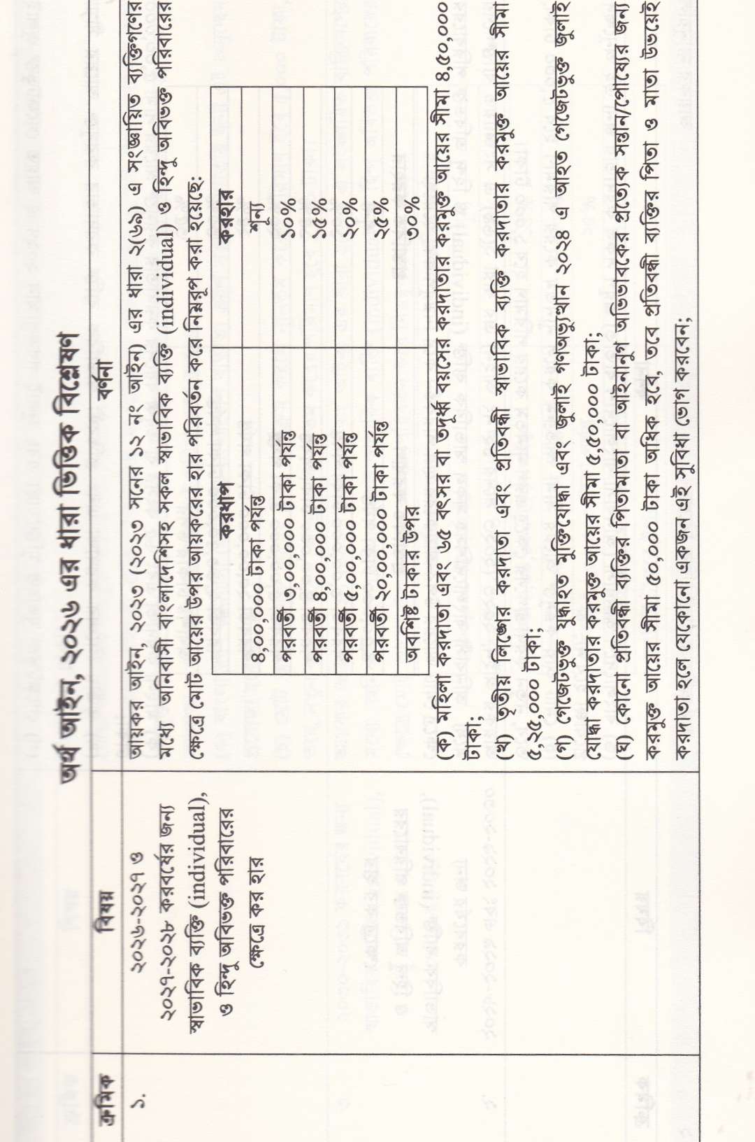 আয়কর ম্যানুয়াল