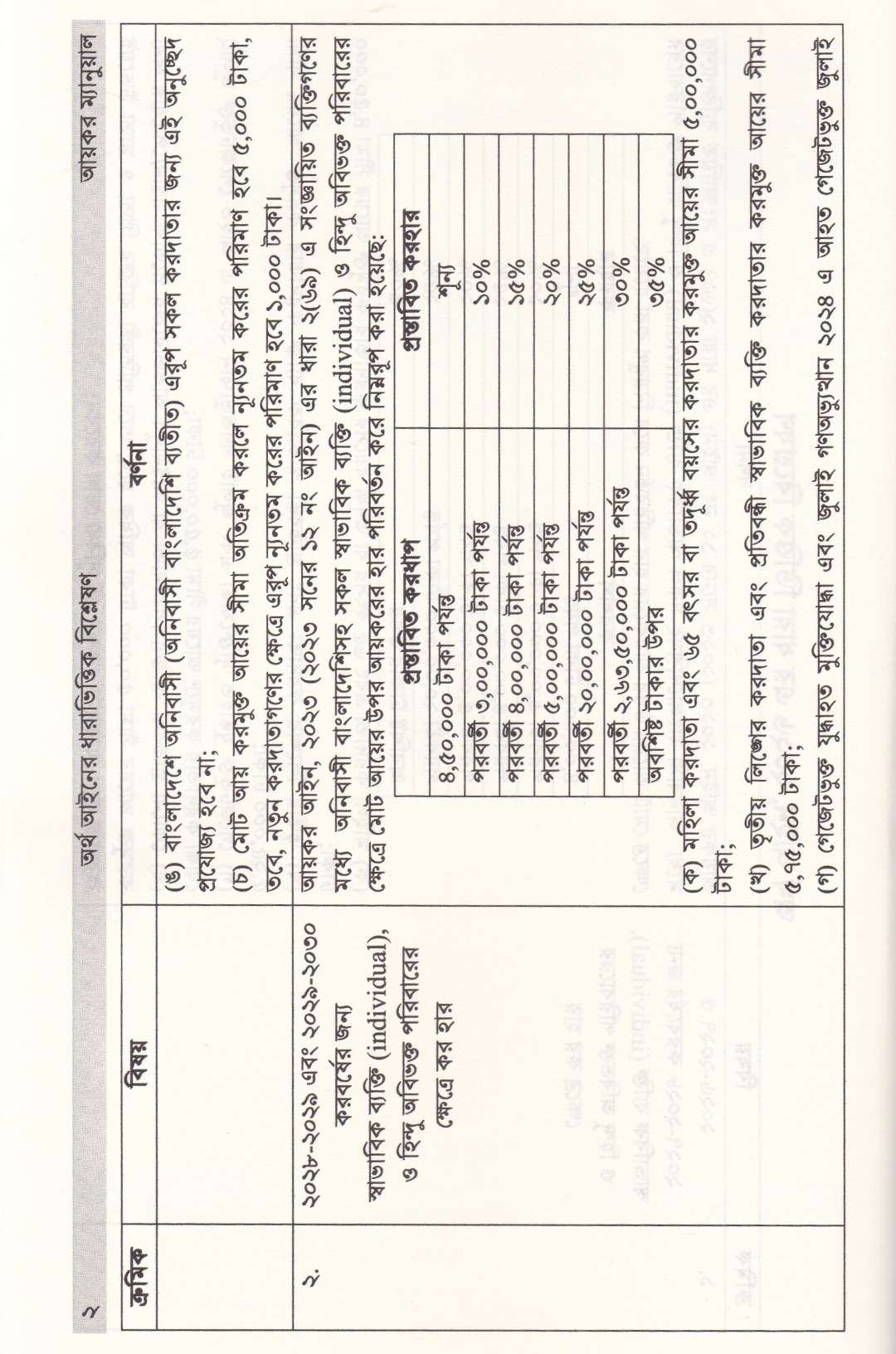 আয়কর ম্যানুয়াল