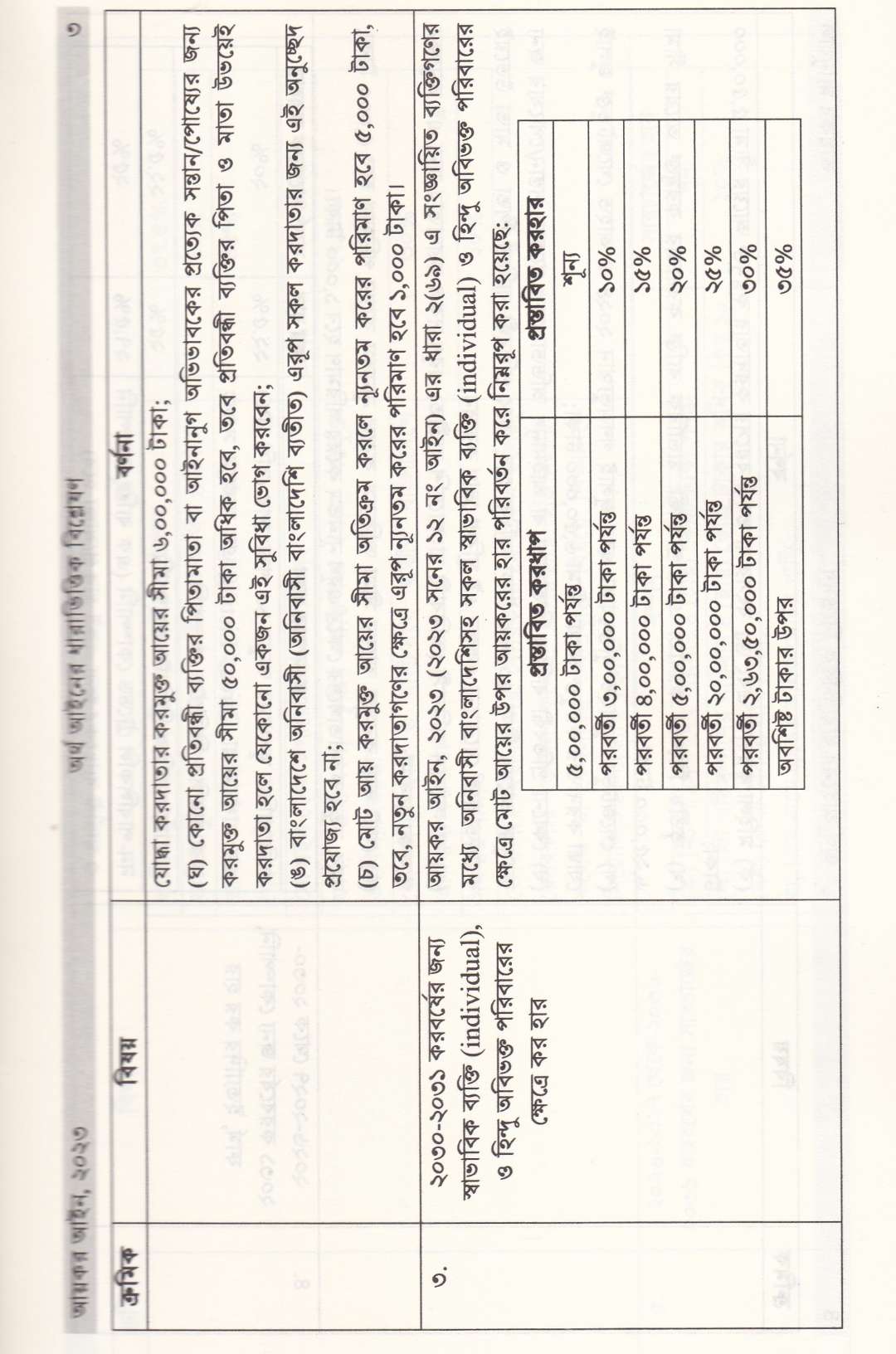 আয়কর ম্যানুয়াল