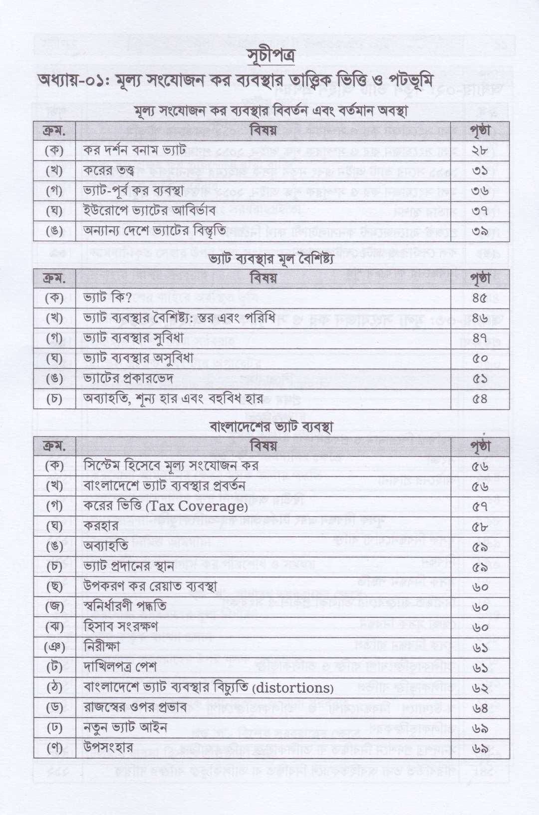 সহজ ভাষায় ভ্যাট