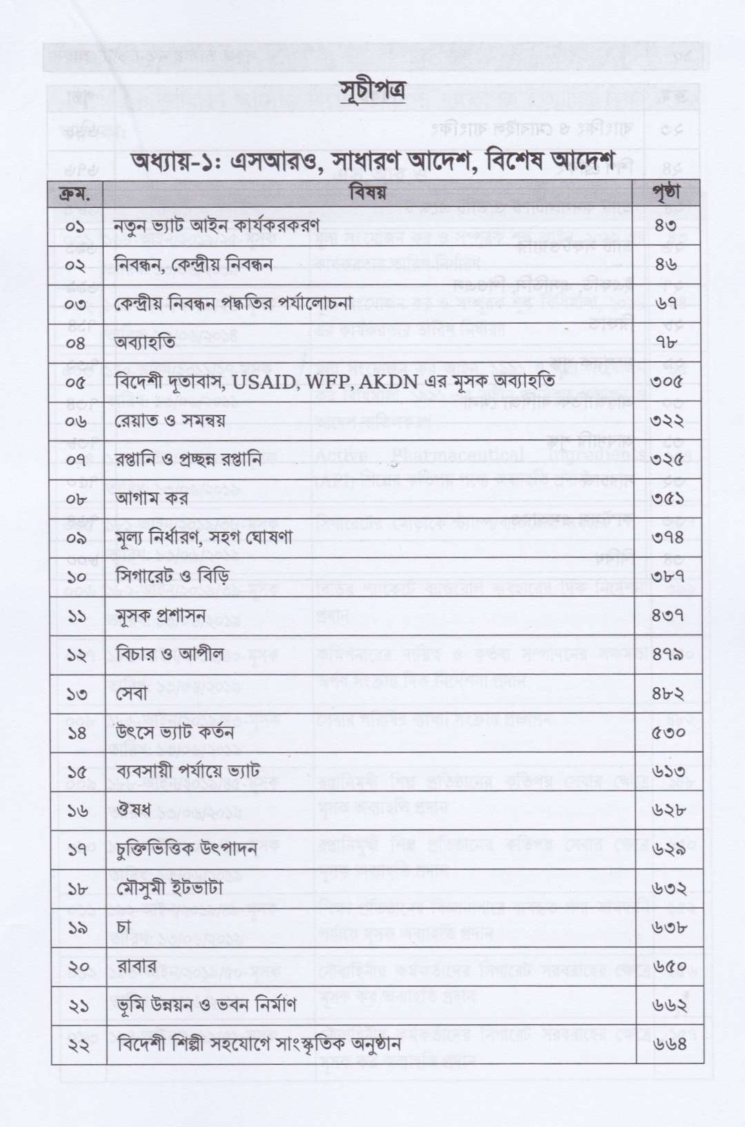 সহজ ভাষায় ভ্যাট