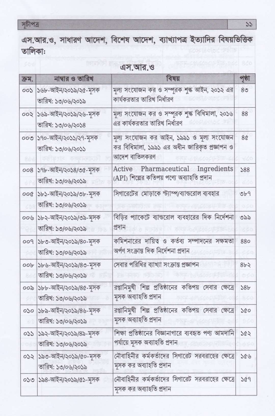সহজ ভাষায় ভ্যাট